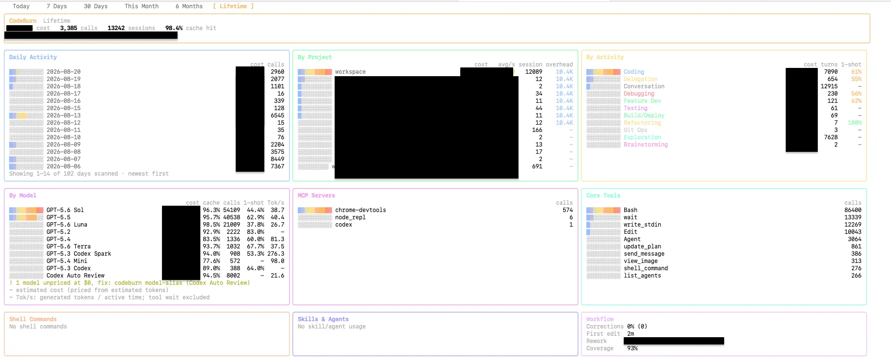codeburn の出力結果
