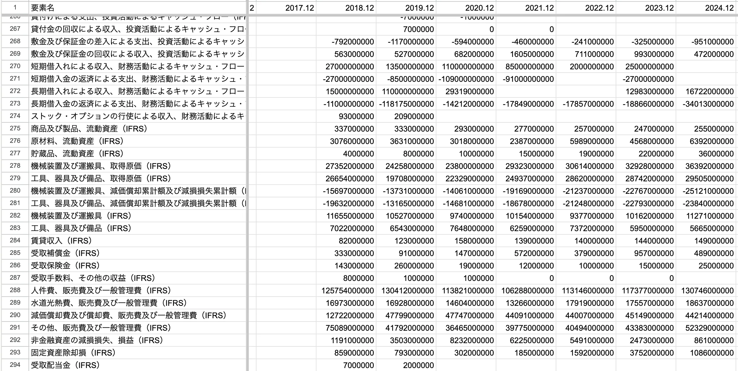 すかいらーくのCSVのスクリーンショット