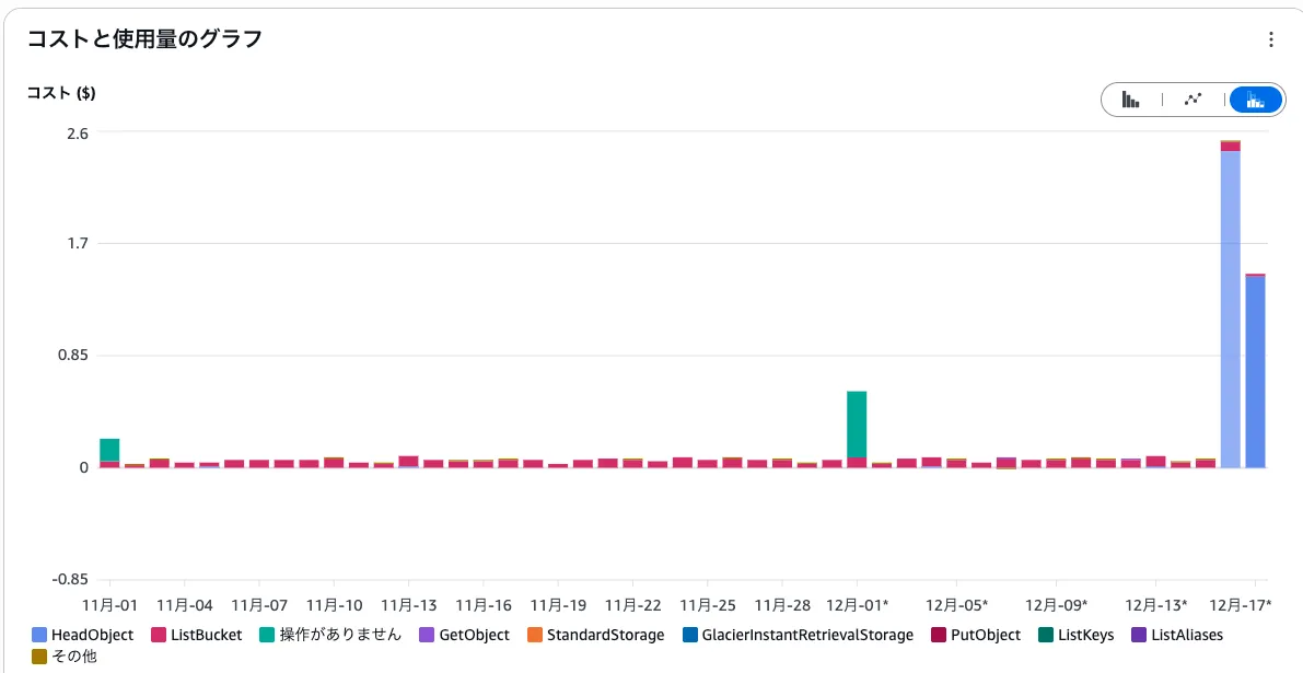 Cost Explorer のスクリーンショット