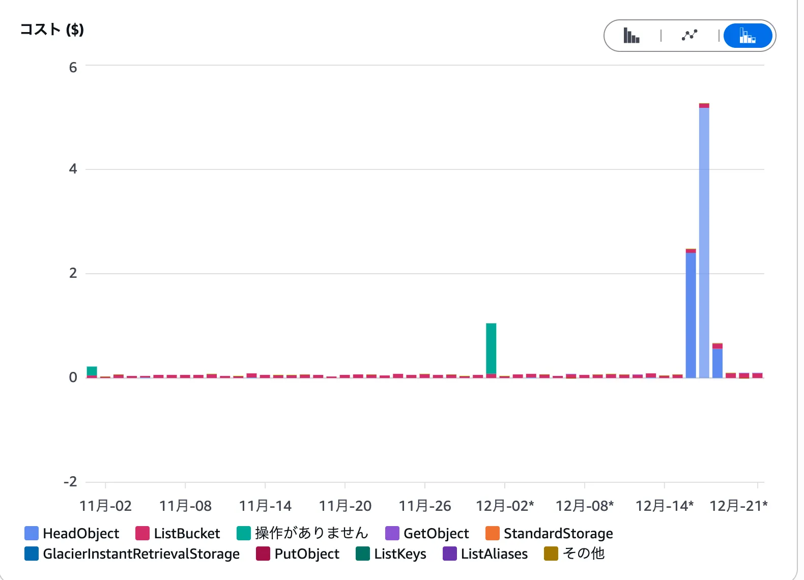 Cost Explorer のスクリーンショット